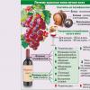 Польза сухого и полусладкого красного вина для здоровья